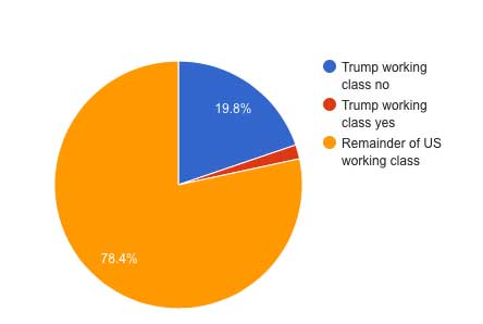Should the next US president be more liberal?
