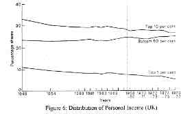 UK income distribution
